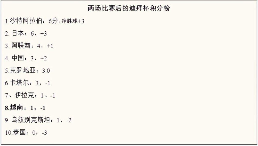 这不是一些球员没进球的问题，我们必须在球门前继续提升，这取决于整个球队的努力。